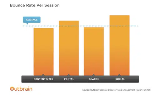 taux-rebond-medias-sociaux