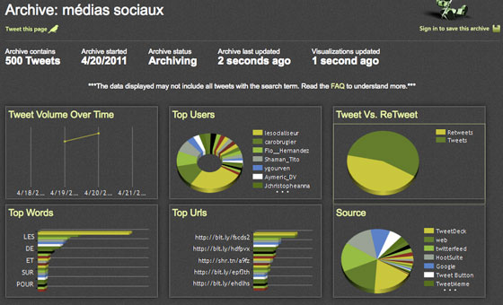 the-archivist-application-twitter-analytics the-archivist-application-twitter-analytics