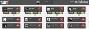 tweet-degree-application-twitter-reseau