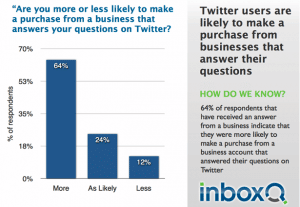 convertir-utilisateurs-twitter-clients