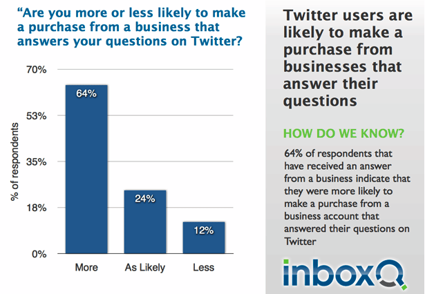 convertir-utilisateurs-twitter-clients