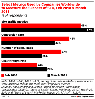 metrics-mesurer-referencement-2010-2011 metrics-mesurer-referencement-2010-2011