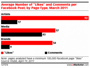 nombre-j-aime-commentaires-statut-page