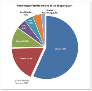 pourcentage-trafic-shopping-cart