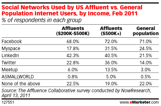 principaux-reseaux-sociaux-groupe-population