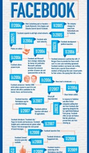evolution-publicite-facebook
