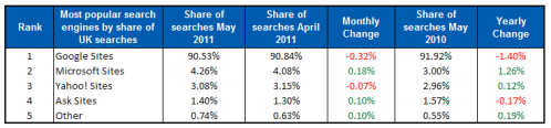 google-parts-marche-uk