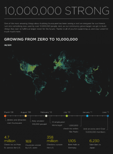 statistiques-foursquare-2011
