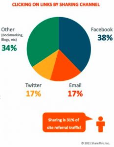 trafic-referant-facebook-principale-source