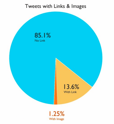tweets-liens-images-twitter