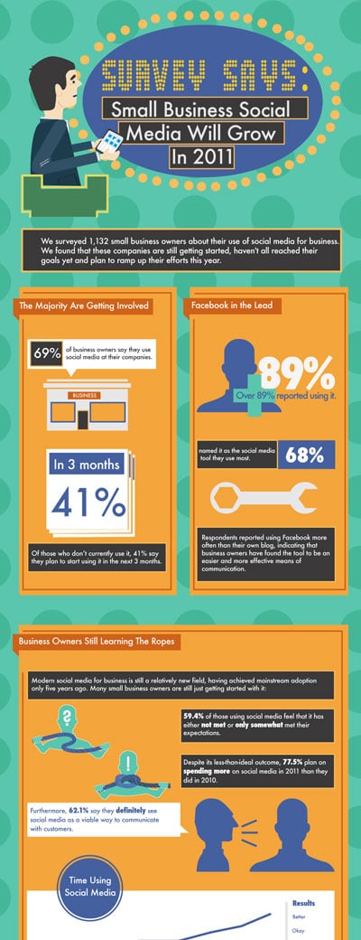 utilisation-medias-sociaux-petites-entreprises-2011