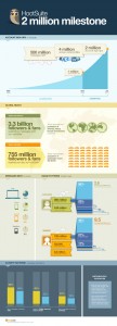 HootSuite-deux-millions-utilisateurs