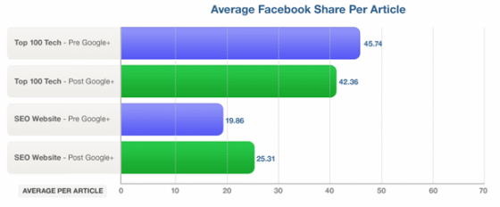 Nombre-Moyen-Partages-Facebook-Article