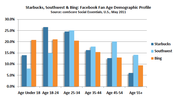 analyse-demographique-fans-page-facebook