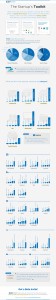 applications-web-utilisees-petites-entreprises-startups