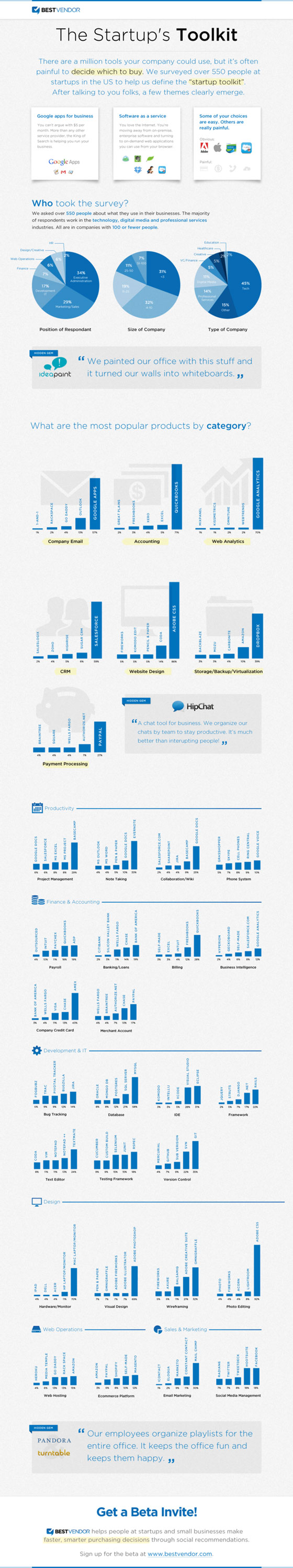 applications-web-utilisees-petites-entreprises-startups
