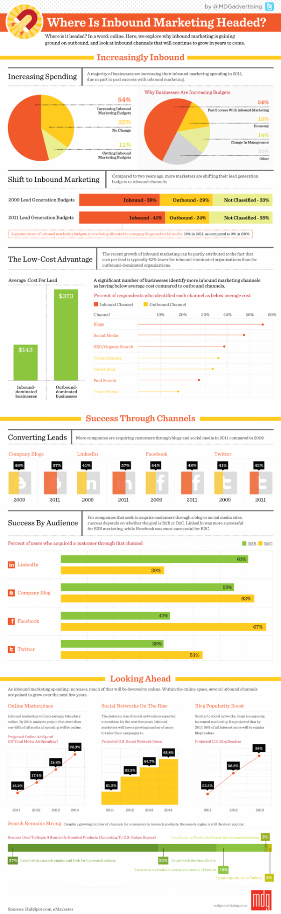 infographiste quel avenir