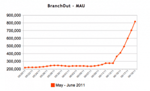branchout-million-utilisateurs-facebook