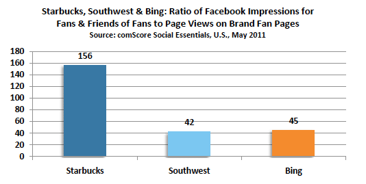 comparaison-impressions-fil-actualite-page-facebook