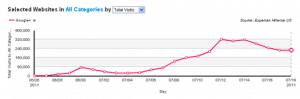 croissance-google-plus
