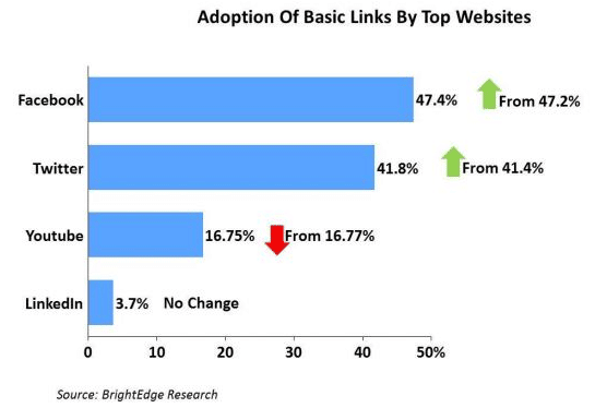 liens-sociaux-top-sites
