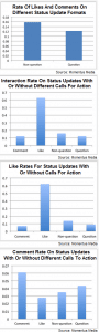 statuts-questions-engagement-facebook-page