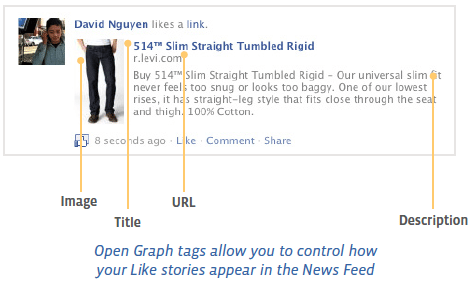 tags-open-graph-facebook