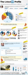 utilisation-linkedin-membres-reseau-social