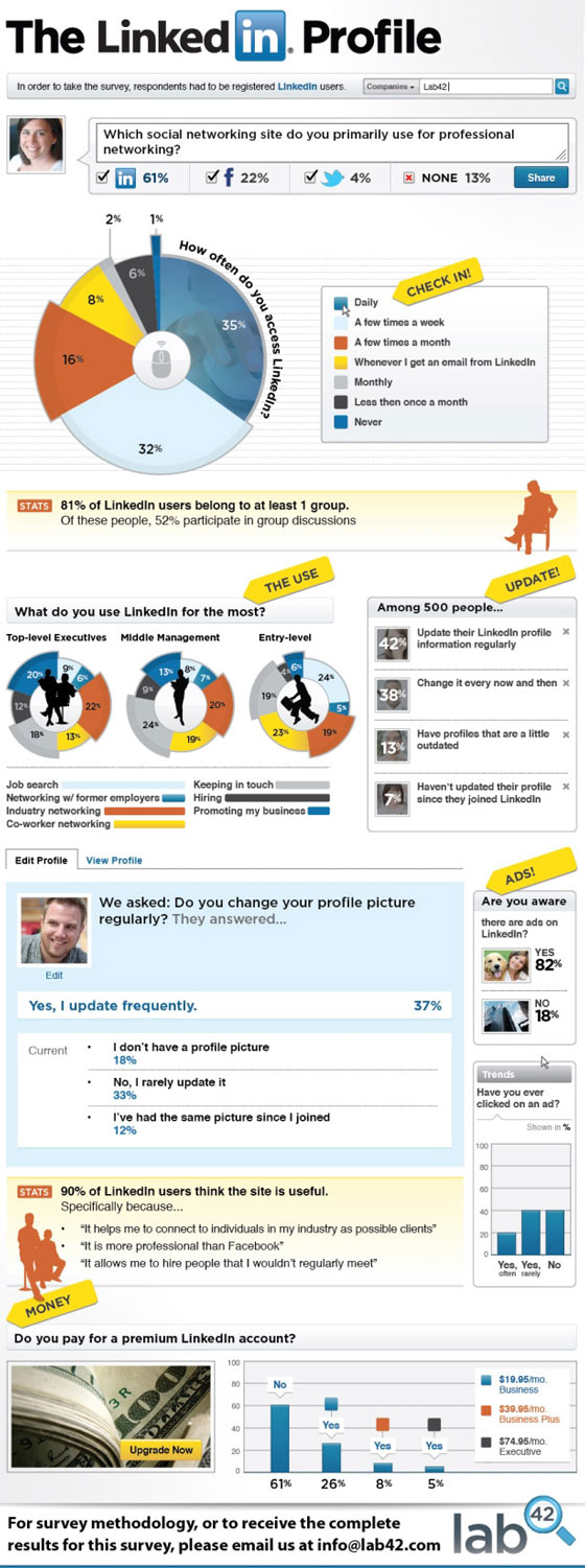 utilisation-linkedin-membres-reseau-social