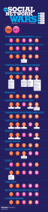 comparaison-reseaux-sociaux-infographie