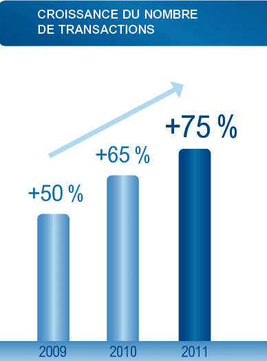 croissance-transactions-sites-e-commerce-tpe-pme-2010