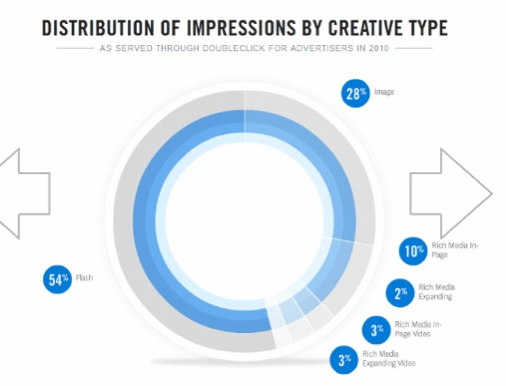 impressions-annonces-display-doubleclick