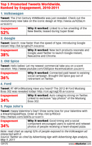 meilleurs-tweets-sponsorises-2010-2011