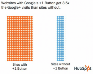 trafic-google-one-plus