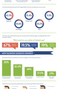 benefices-utilisation-page-facebook-petites-entreprises