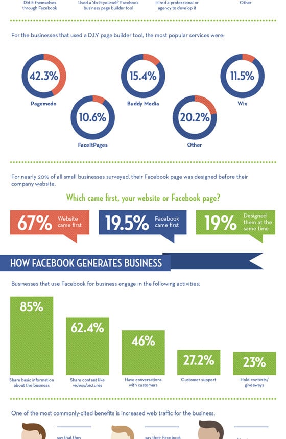 benefices-utilisation-page-facebook-petites-entreprises