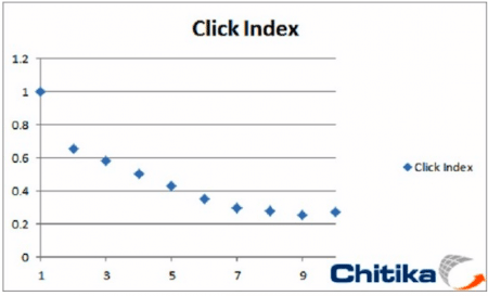 clic-index