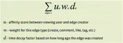 edgerank-algorithme-facebook