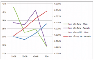 etude-taux-clic-annonces-facebook-demographie