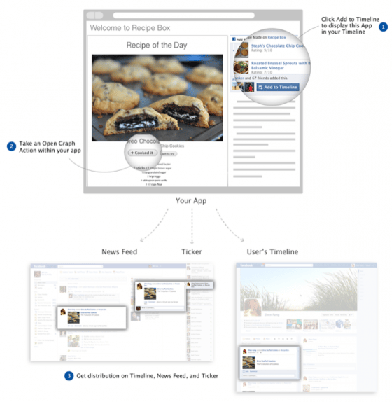 nouveau-profil-facebook-ajout-application-timeline