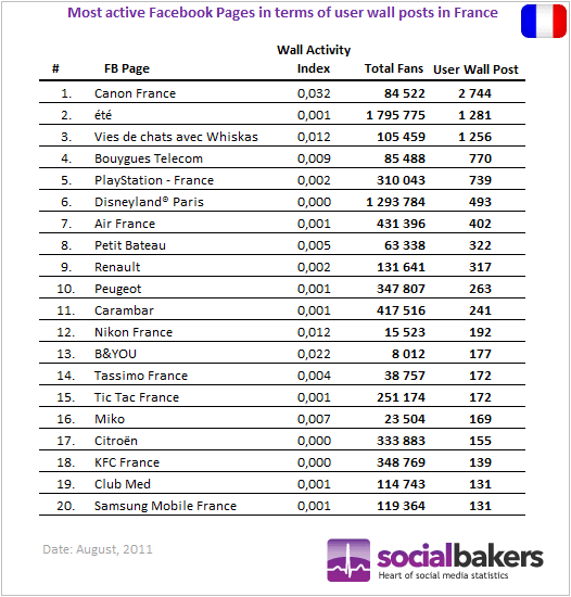pages-facebook-membres-actifs
