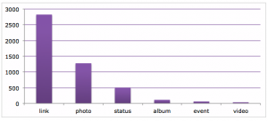 statuts-facebook-les-plus-publies