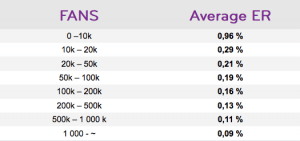 taux-engagement-page-facebook