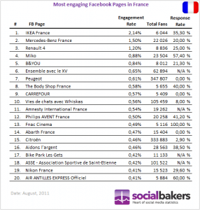 taux-engagement-pages-facebook