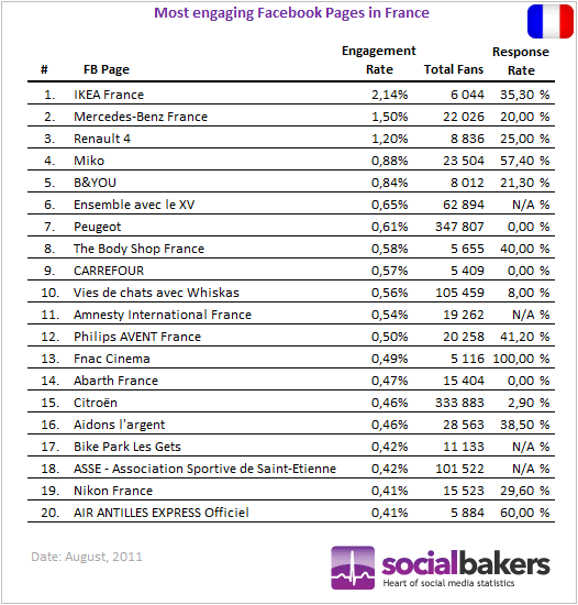 taux-engagement-pages-facebook