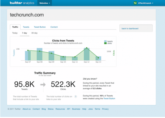 twitter-analytics-lancement-produit