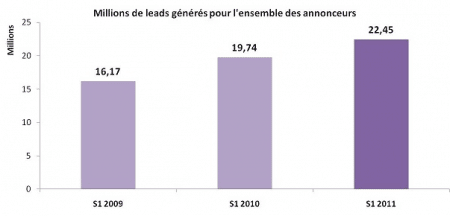 affiliation-2011-augmentation-prospects