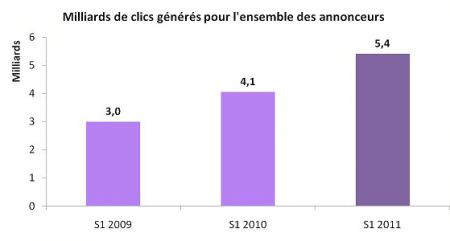 affiliation-2011-augmentation-visites-generees