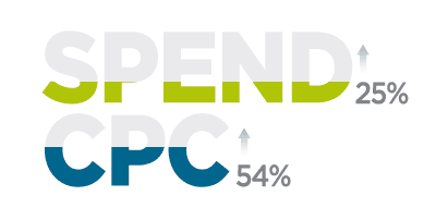 facebook-cpc-investissements