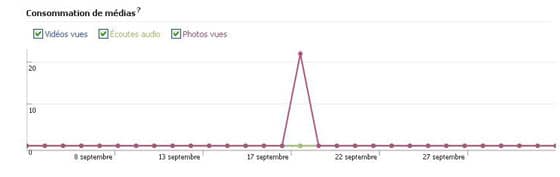 facebook-insights-utilisateurs-consommation-medias